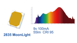 2835 Moonlight 2835 Moonlight