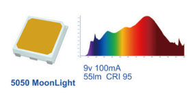 5050 Moonlight 5050 Moonlight