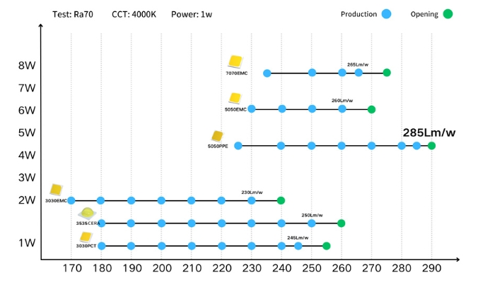 high efficiency led.jpg