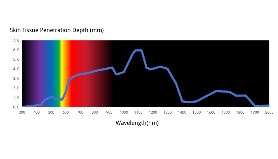 LED therapy wavelength (1).png